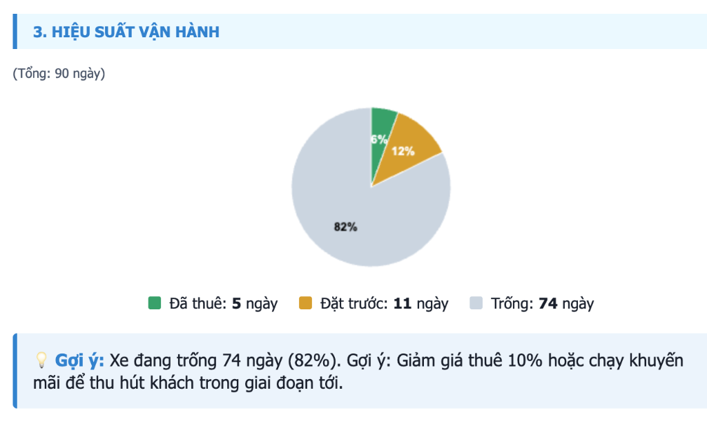 Hiệu suất vận hành