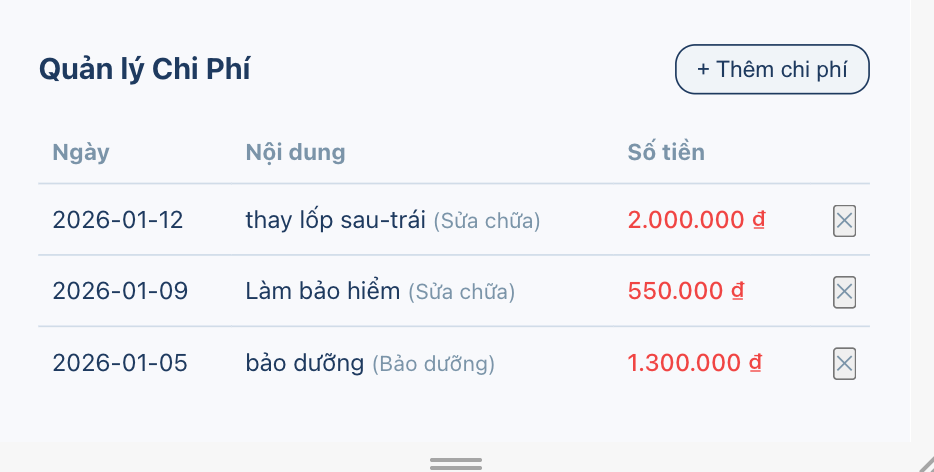 Quản lý chi phí